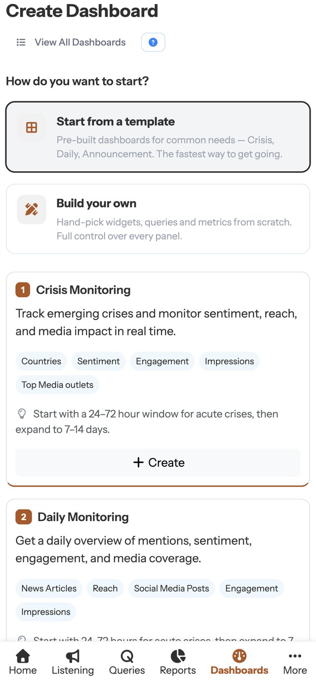 Dashboards from a template, or built your way