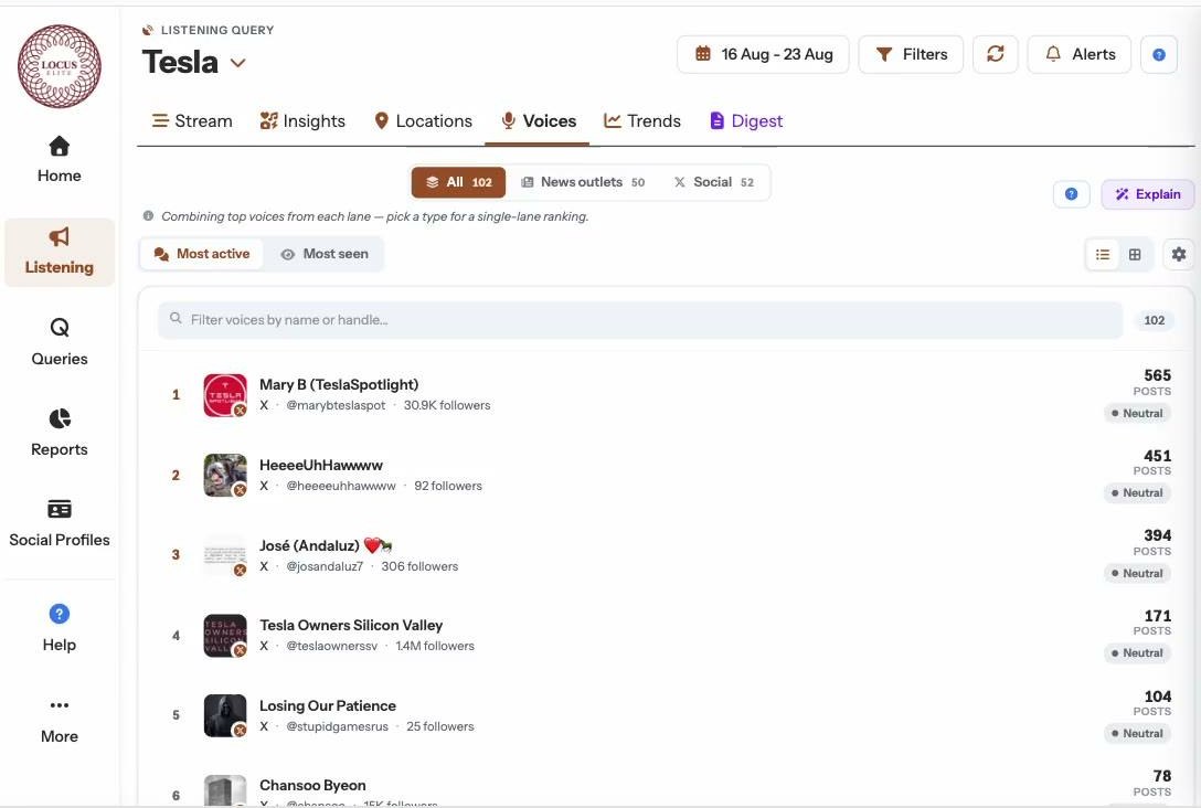 The Voices view ranking the accounts driving a conversation